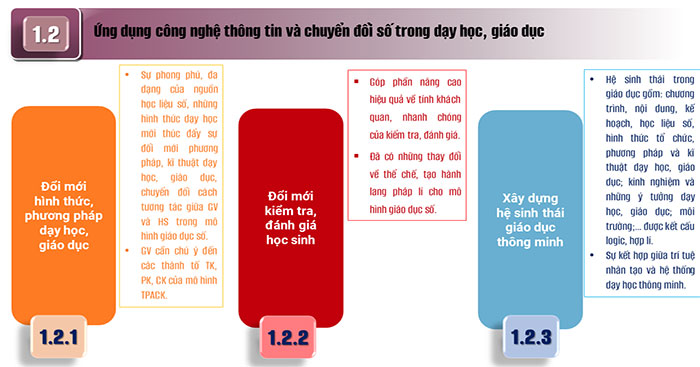 Đáp án Lịch sử - Địa lý module 9