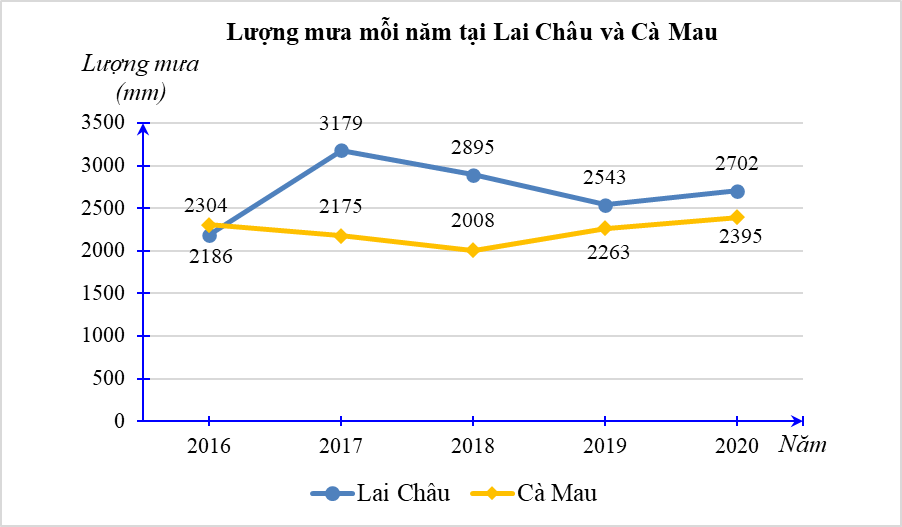 Đề thi học kì 2 Toán 7 Cánh Diều 2023