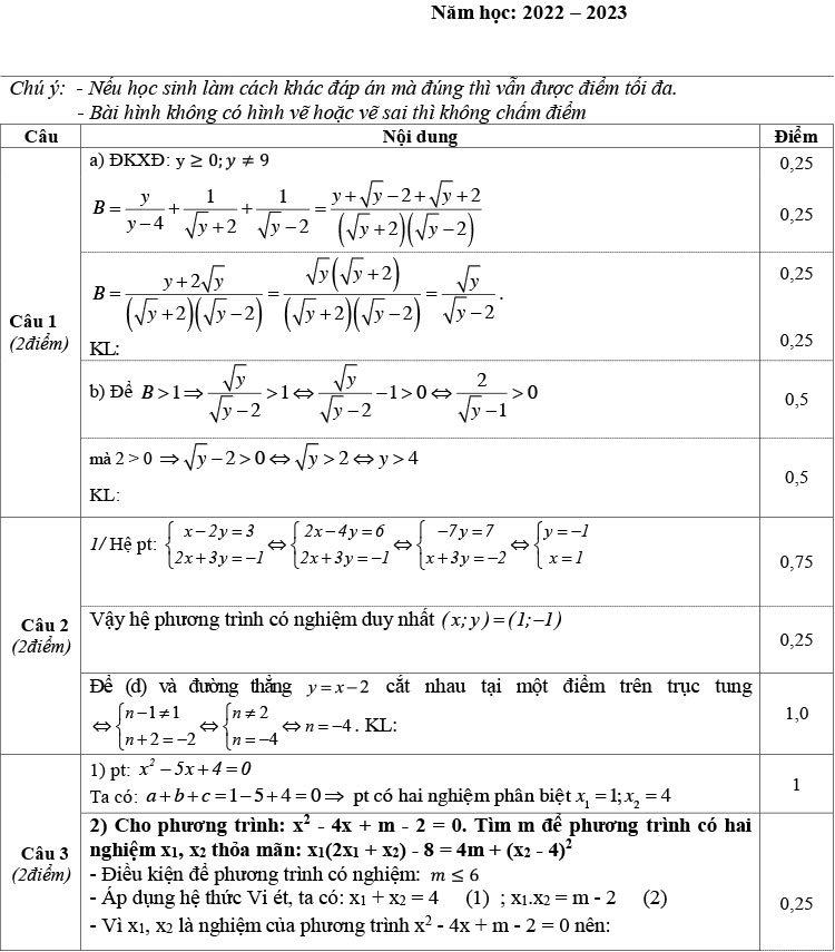 Đáp án đề thi thử vào lớp 10 môn Toán GD&ĐT Quảng Xương - Thanh Hóa 