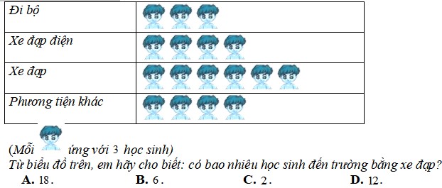 Đề cương ôn tập học kì 2 môn Toán lớp 6