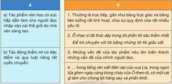 Tự đánh giá Phép mầu kì diệu của văn học