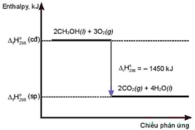Đề thi cuối kì 2 môn Hóa học lớp 10 Cánh Diều