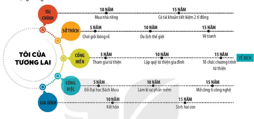 Hướng dẫn trả lời câu hỏi bài Sử dụng phương tiện phi ngôn ngữ (tiếp theo)