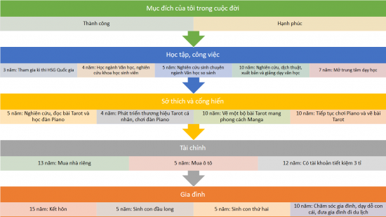 Câu 2 trang 111 SGK văn 10 tập 2 KNTT