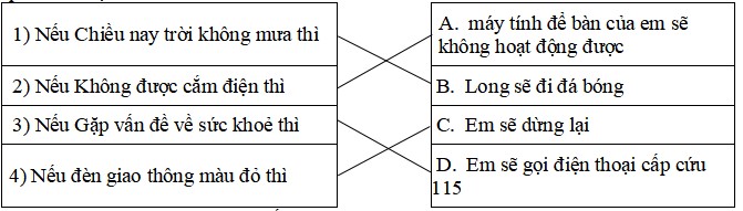 Đề thi Tin học lớp 3 Học kì 2