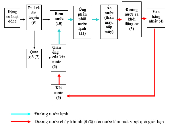 Đề thi Công nghệ 11 cuối học kì 2 có đáp án