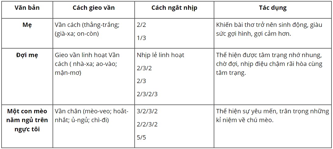 Câu 1 trang 106 SGK Ngữ văn 7 tập 2 CTST
