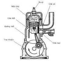 Hệ thống cung cấp nhiên liệu và không khí trong động cơ xăng có nhiệm vụ gì?