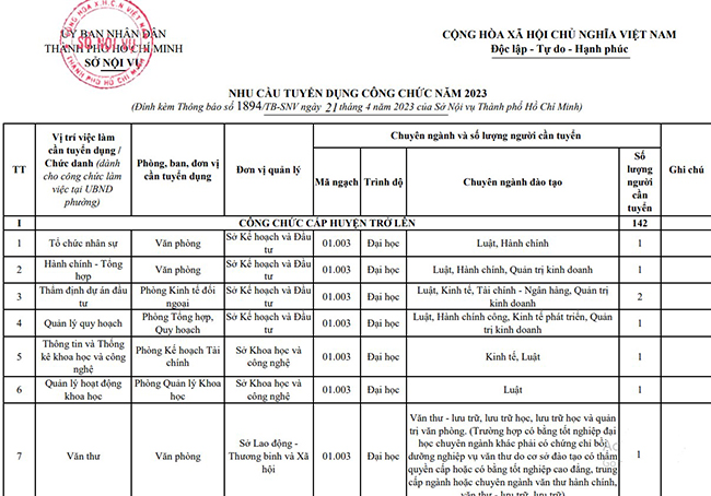 TPHCM tuyển dụng công chức năm 2023