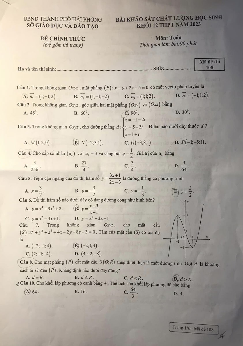 Để khảo sát lớp 12 Toán sở Hải Phòng 2023