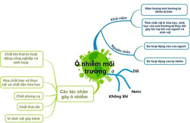 Thuyết trình về một vấn đề xã hội có sử dụng phương tiện phi ngôn ngữ - mẫu