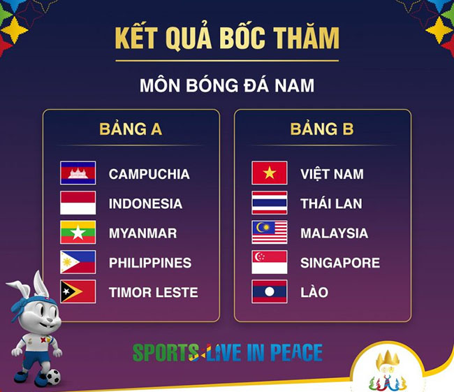 Lịch thi đấu Sea Game 32