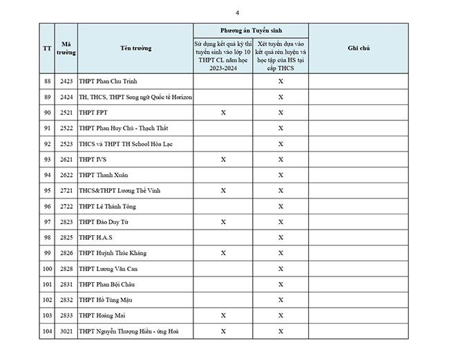 Phương thức tuyển sinh các trường THPT công lập tự chủ tài chính và tư thục Hà Nội 2023
