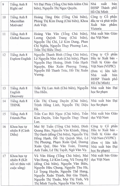 Hà Nội phê duyệt danh mục SGK mới lớp 8 2023-2024