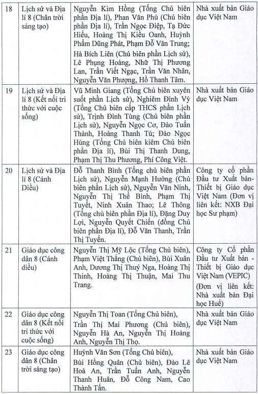 Hà Nội phê duyệt danh mục SGK mới lớp 8 2023-2024