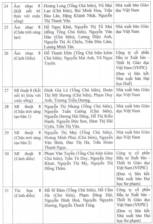 Hà Nội phê duyệt danh mục SGK mới lớp 8 2023-2024