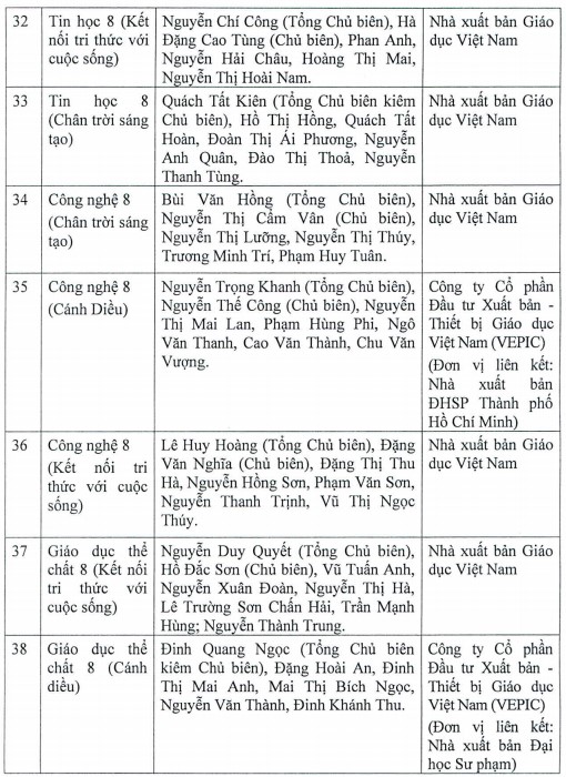Hà Nội phê duyệt danh mục SGK mới lớp 8 2023-2024