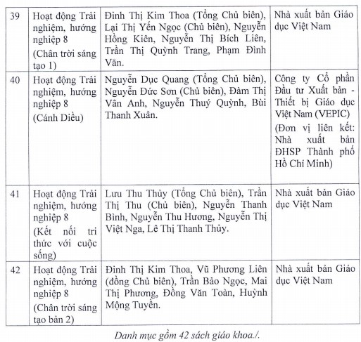 Hà Nội phê duyệt danh mục SGK mới lớp 8 2023-2024