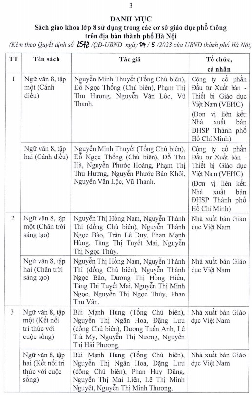 Hà Nội phê duyệt danh mục SGK mới lớp 8 2023-2024