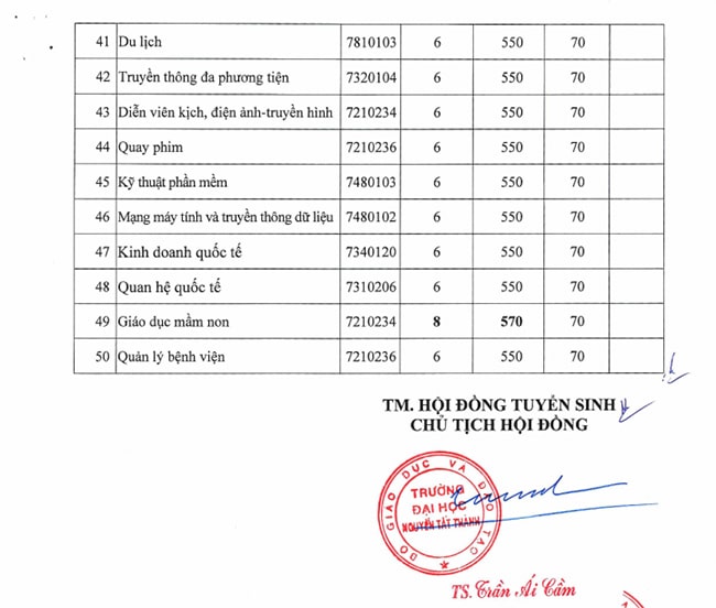 Điểm chuẩn học bạ Đại học Nguyễn Tất Thành 2023