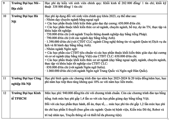 Mức học phí đại học năm 2023