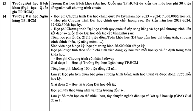 Mức học phí đại học năm 2023