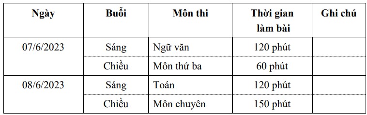 Lịch thi vào lớp 10 An Giang 2023