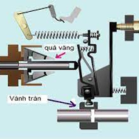 Tại sao động cơ đốt trong kéo máy phát điện lại phải có bộ điều tốc?