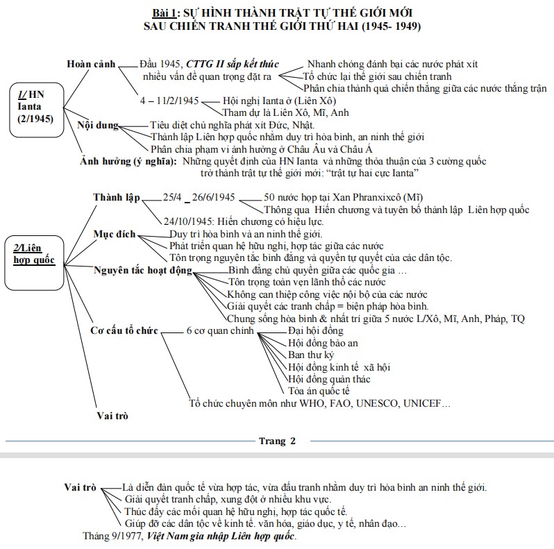 Tóm tắt kiến thức Lịch sử 12