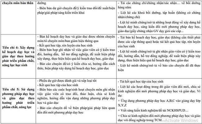 Gợi ý minh chứng đánh giá giáo viên trên TEMIS