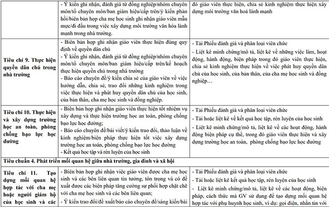Gợi ý minh chứng đánh giá giáo viên trên TEMIS
