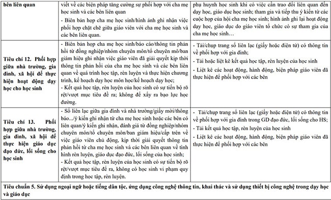 Gợi ý minh chứng đánh giá giáo viên trên TEMIS
