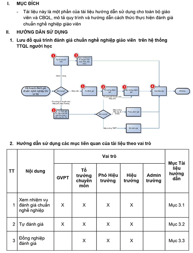Hướng dẫn đánh giá chuẩn nghề nghiệp giáo viên trên TEMIS