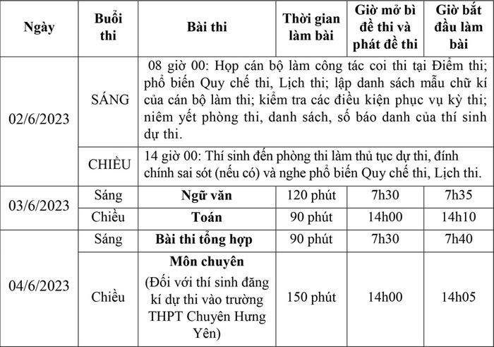  Lịch thi vào 10 Hưng Yên 2023
