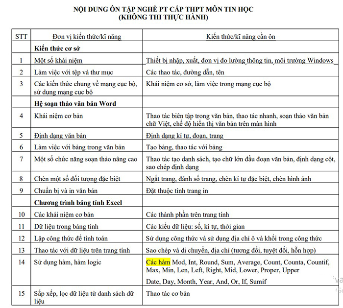 Đề cương ôn thi nghề Tin học THPT