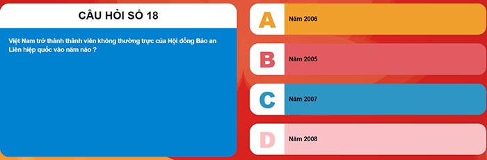 Đáp án Ánh sáng soi đường 2023 