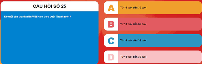 Đáp án Ánh sáng soi đường 2023 