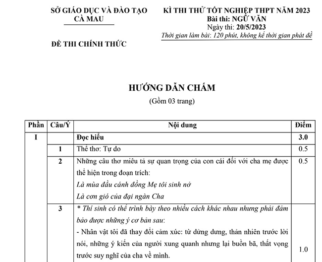 Đáp án đề thi thử THPT 2023 môn Văn Cà Mau
