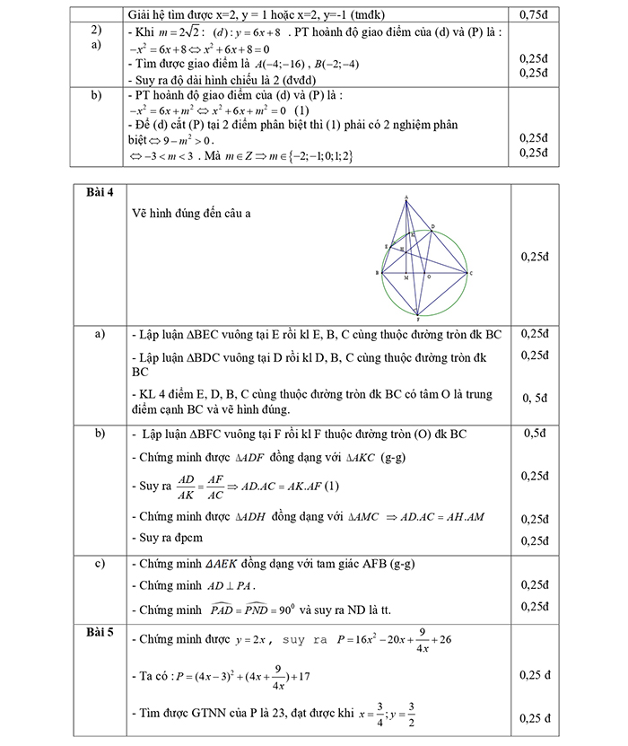 Đề thi thử vào 10 Lương Thế Vinh môn Toán lần 2