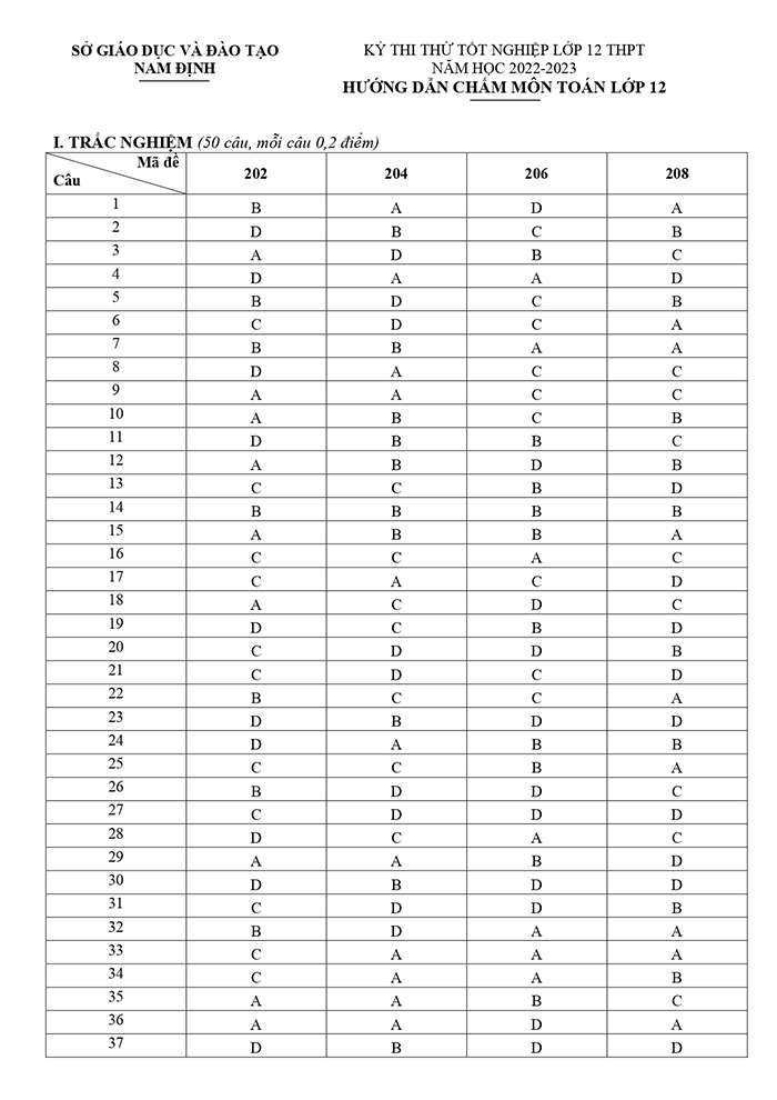 Đáp án đề thi thử Toán sở Nam Định 2023