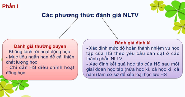 Mẫu đánh giá kết quả học tập môn tiếng Việt 1, 2, 3 theo khung năng lực (PPT)
