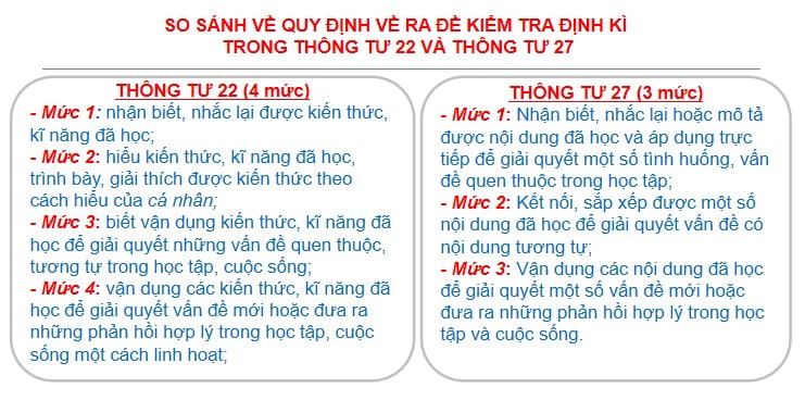 Mẫu đánh giá kết quả học tập môn tiếng Việt 1, 2, 3 theo khung năng lực (PPT)