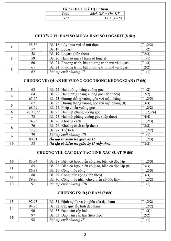 Phân phối chương trình Toán 11 học kì 2 Kết nối