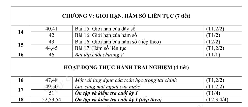 Phân phối chương trình Toán 11 học kì 1 Kết nối