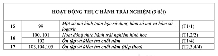 Phân phối chương trình Toán 11 học kì 2 Kết nối