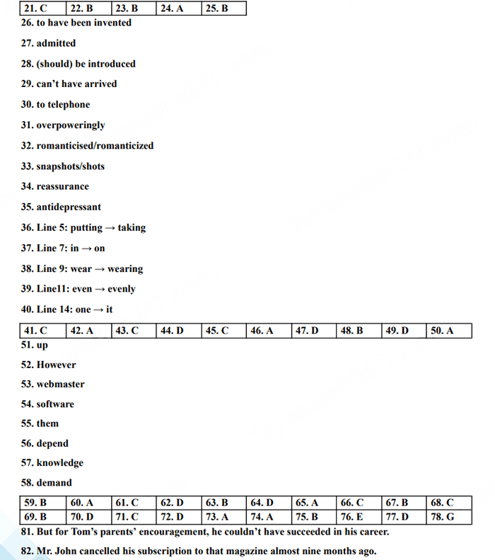 Đáp án đề thi vào 10 chuyên Lam Sơn Thanh Hóa môn Anh 2023