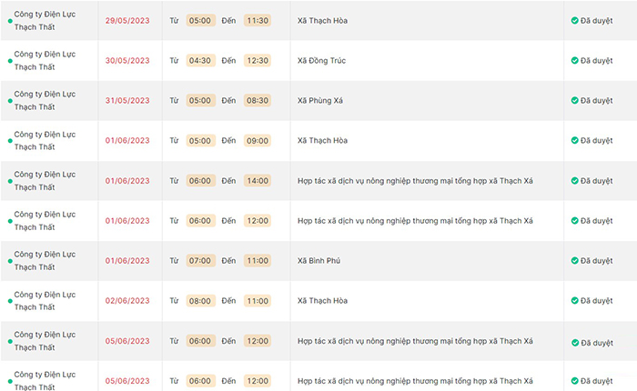 Lịch cắt điện Thạch Thất