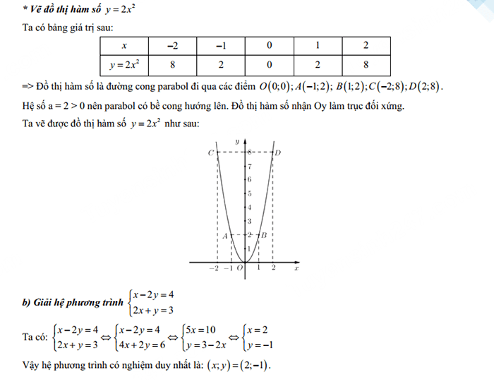 Đáp án đề thi tuyển sinh lớp 10 môn Toán 2023 Bạc Liêu
