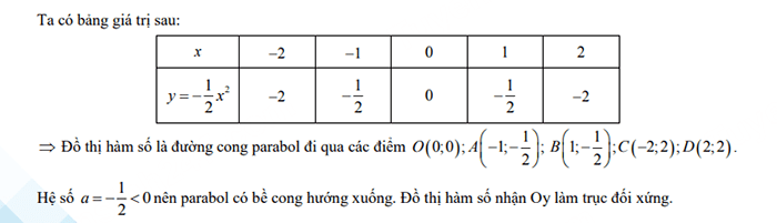 Đáp án Toán thi vào 10 Phú Yên 2023