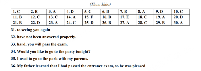 Đáp án đề thi tuyển sinh lớp 10 môn Anh 2023 Đồng Nai